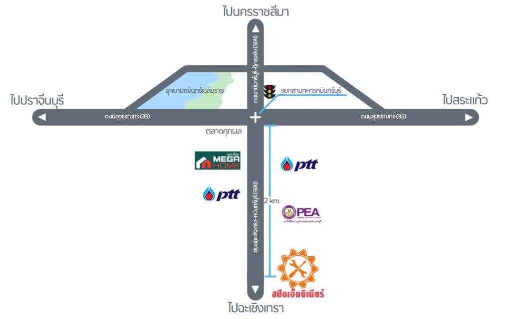 แผนที่ สปีด